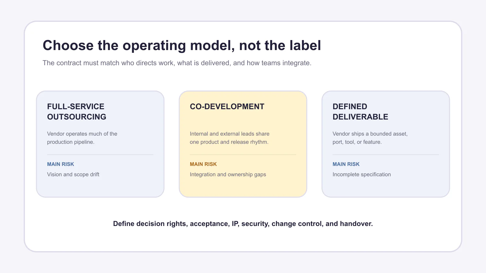 Comparison of full-service outsourcing, co-development, and defined-deliverable game production models